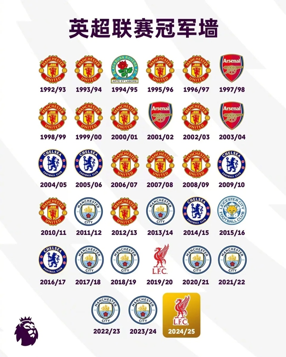 关于利物浦训练开放日；清晨队长鼓劲引欢呼；欧冠在即；数据趋势出现新变化的信息